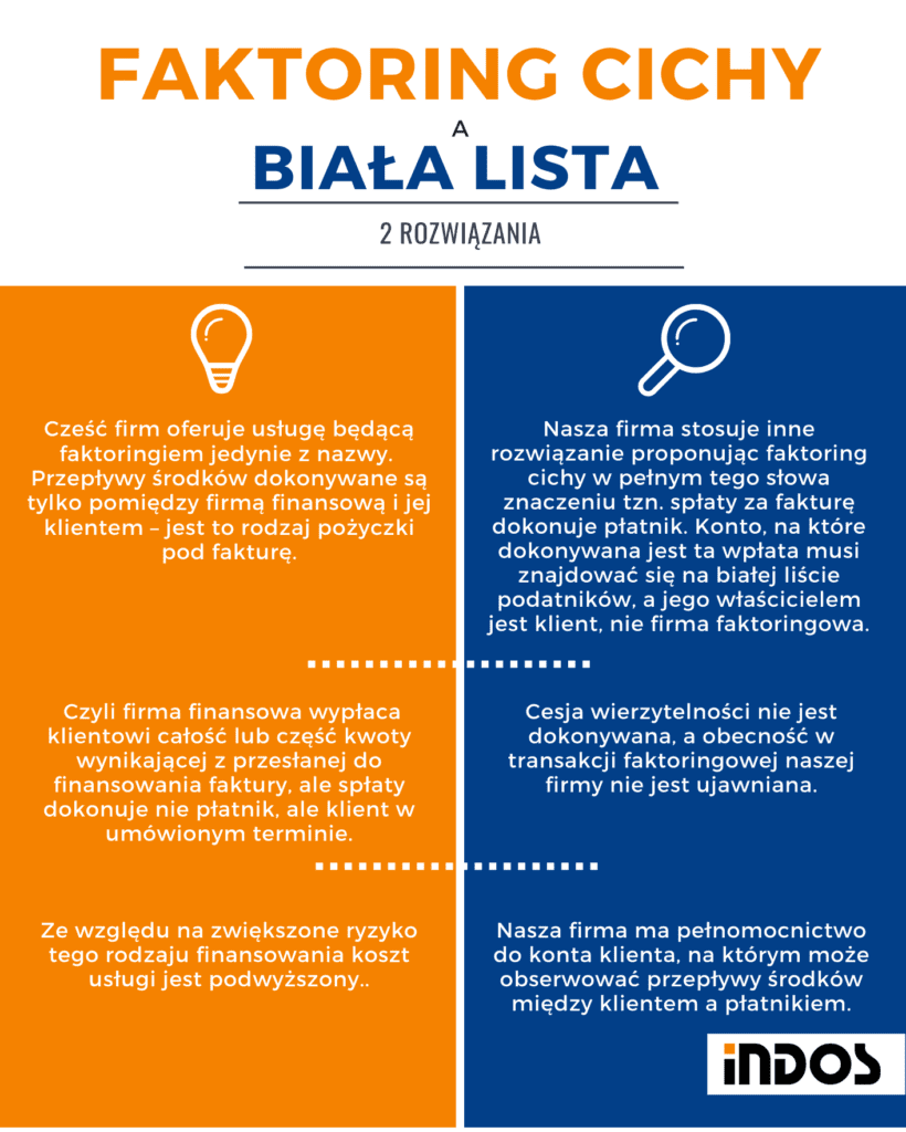 Faktoring a biała lista